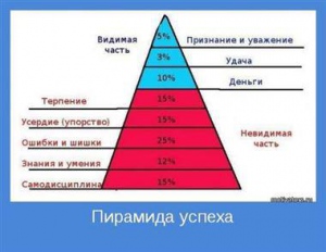 Пирамида успеха
