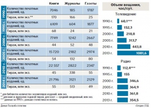 Украинцы заменили кино, театр и газеты телевидением и интернетом