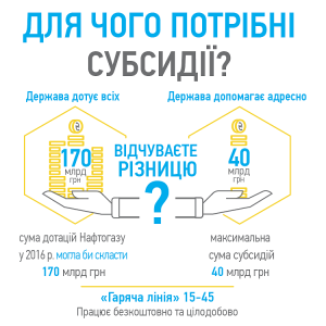 Чому українцям невигідний дешевий газ