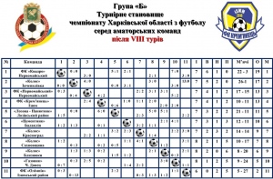 ФК «Крем’янець» піднявся на четверте місце в турнірній таблиці
