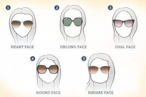 Як вибрати сонцезахисні окуляри?